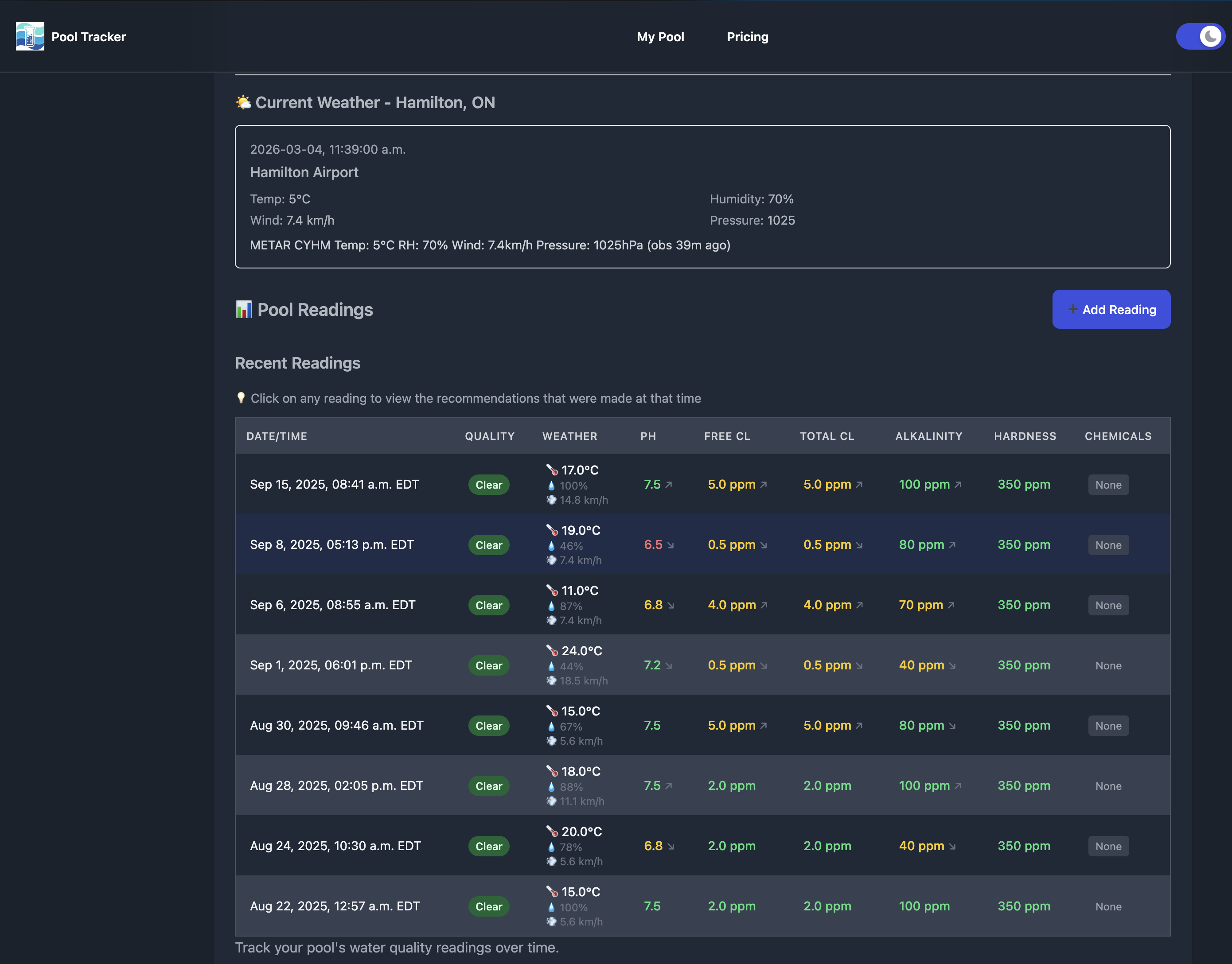 Pool Tracker